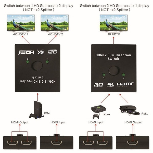 Equip hdmi switch - 332723 (1x bemenet, 2x kimenet, két irányú jelátvitel, fekete)