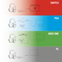 Spirit of gamer wireless fejhallgató - mic-xh1100 (multiplatform,7.1,mikrofon, hangerőszabályzó, nagy-párnás, fekete)