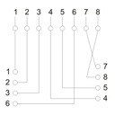 Vez fali aljzat - 05396 (cat5e, ftp, rj45, árnyékolt, fehér)
