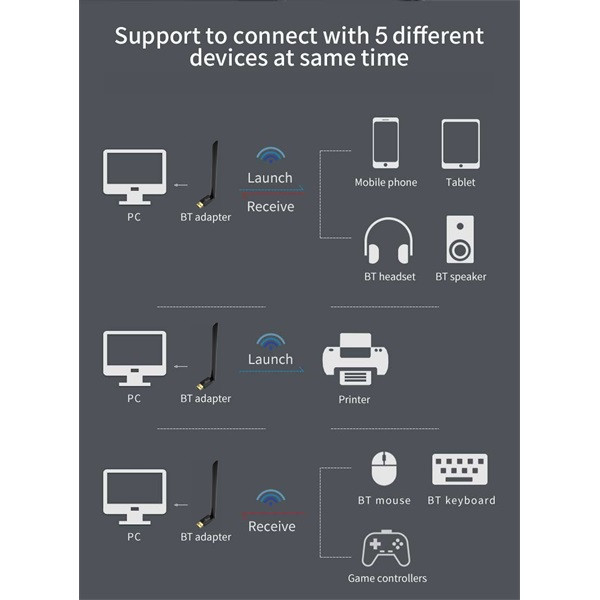 Conceptronic bluetooth adapter - abby17b (bluetooth 5.3, távolság: max.: 100m, fekete)