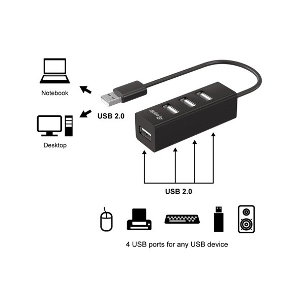 Equip-life usb hub - 128955 (4 port, usb2.0, usb tápellátás, kompakt dizájn, fekete)