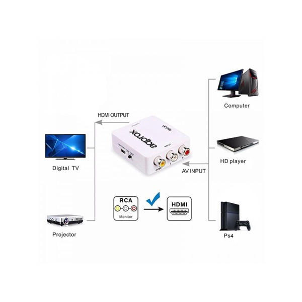 Approx átalakító - rca to hdmi adapter (1080p / 60hz, 720p / 60hz)
