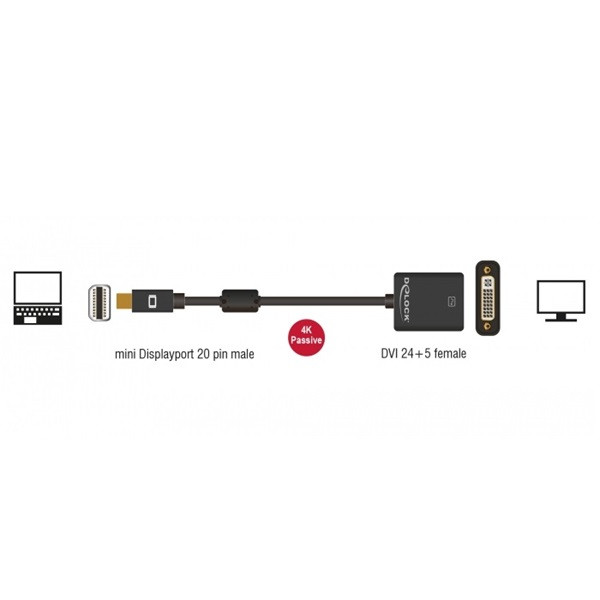 Delock átalakító - 62603 (mini displayport -> dvi-d adapter)