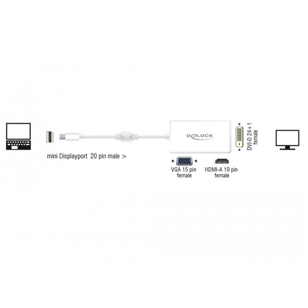 Delock átalakító - 62630 (mini displayport 1.1 -> vga/hdmi/dvi, apa/anya, fullhd, fehér)