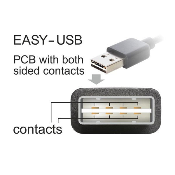Delock kábel - 83368 (usb-a 2.0 -> usb micro-b, apa/apa, 3m)