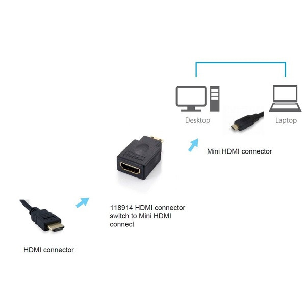 Equip átalakító - 118914 (minihdmi to hdmi, fekete)
