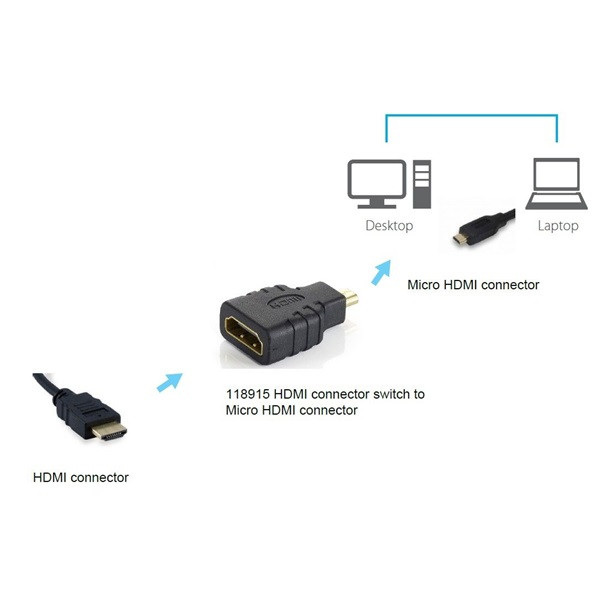 Equip átalakító - 118915 (microhdmi to hdmi, fekete)