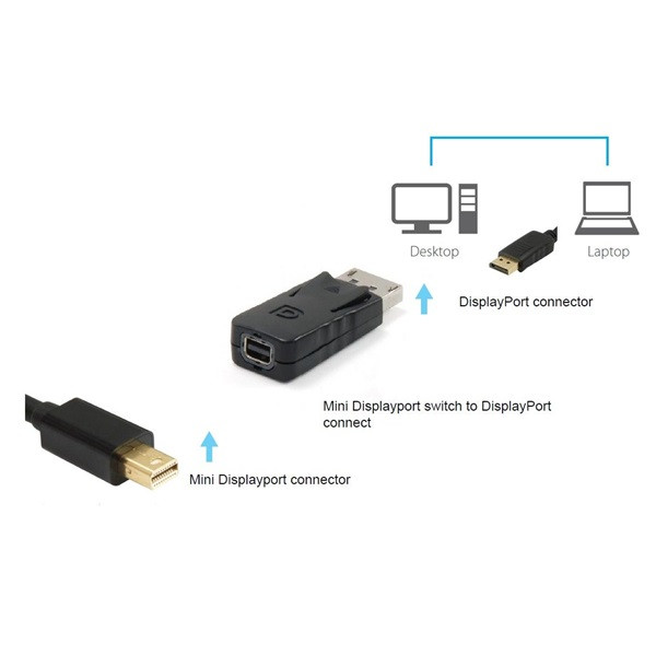 Equip átalakító - 118916 (displayport to minidisplayport, fekete)