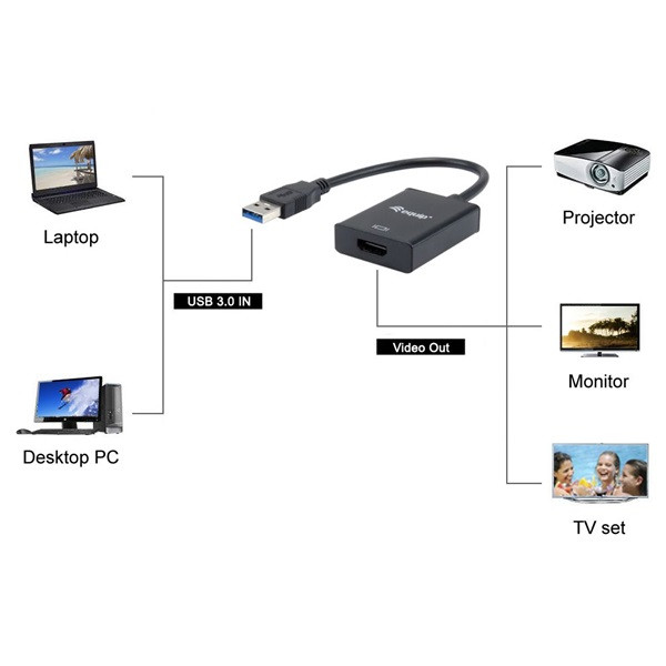 Equip átalakító - 133385 (usb-a3.0 to hdmi, fekete)