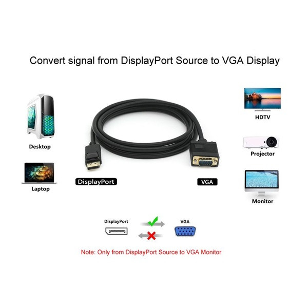 Equip kábel - 119338 (displayport to vga, apa/apa, 2m)