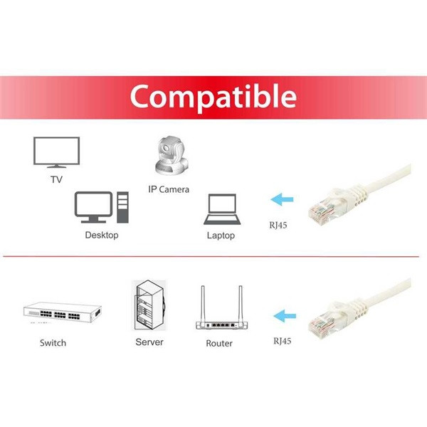 Equip kábel - 603009 (utp patch kábel, cat6a, réz, lsoh, 10gb/s, fehér, 20m)