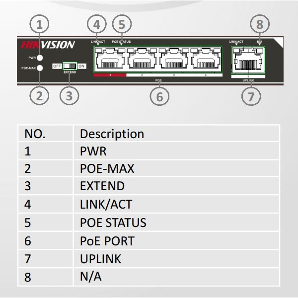 Hikvision switch poe - ds-3e0105p-e (4 port 100mbps, 58w, 1 uplink port, l2)